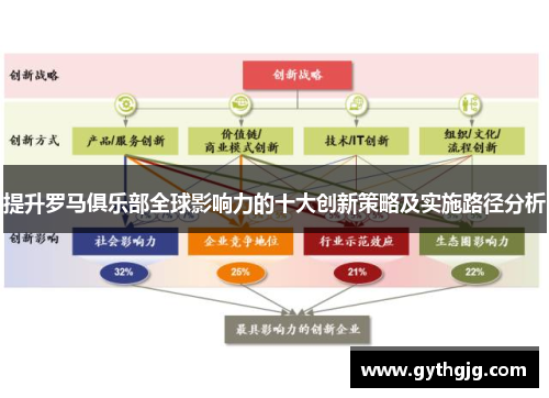 提升罗马俱乐部全球影响力的十大创新策略及实施路径分析