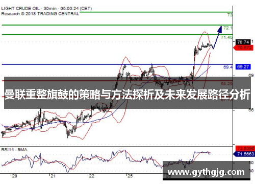 曼联重整旗鼓的策略与方法探析及未来发展路径分析