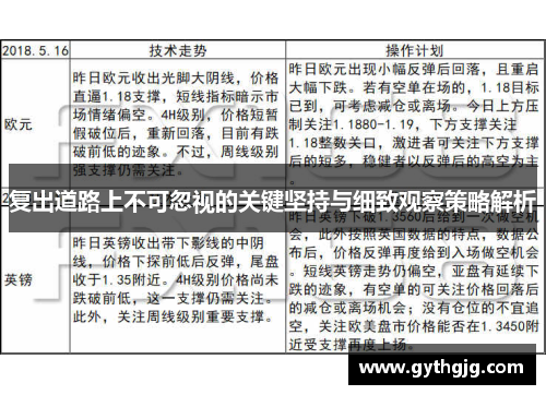 复出道路上不可忽视的关键坚持与细致观察策略解析