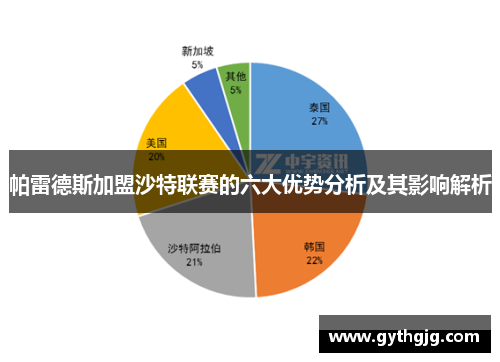 帕雷德斯加盟沙特联赛的六大优势分析及其影响解析