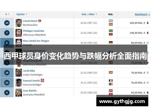 西甲球员身价变化趋势与跌幅分析全面指南 西甲球员身价变化趋势与跌幅分析全面指南